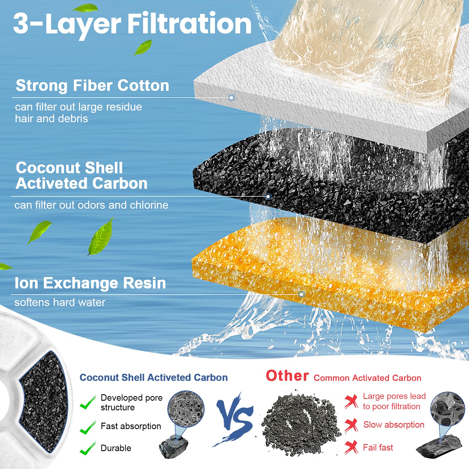 Conjunto de filtros de carbono - Cat Water Fountain Filter avaliação e preço