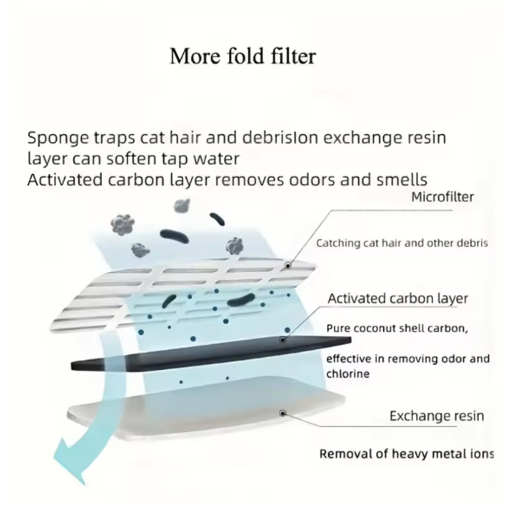 Filtros de substituição para f - Cat Water Fountain Filter avaliação e preço