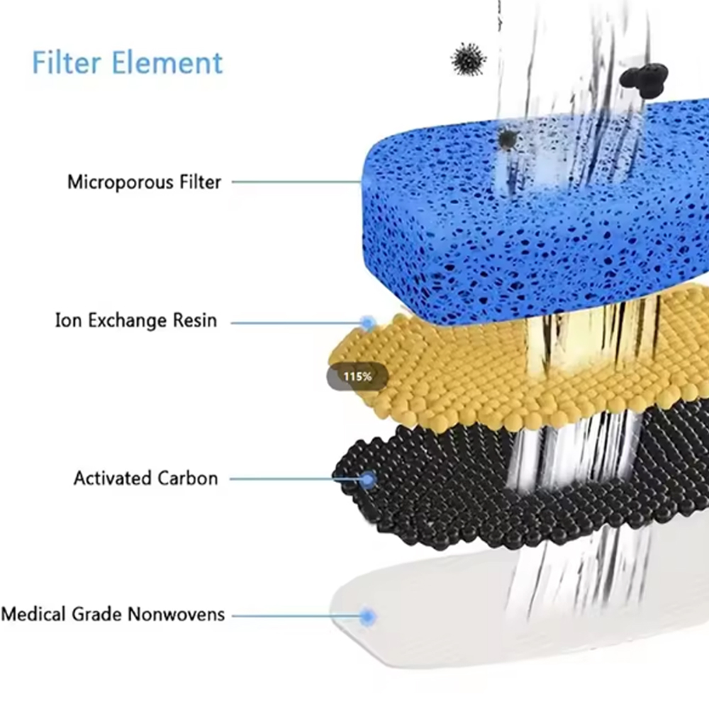 Filtros de substituição para f - Cat Water Fountain Filter avaliação e preço
