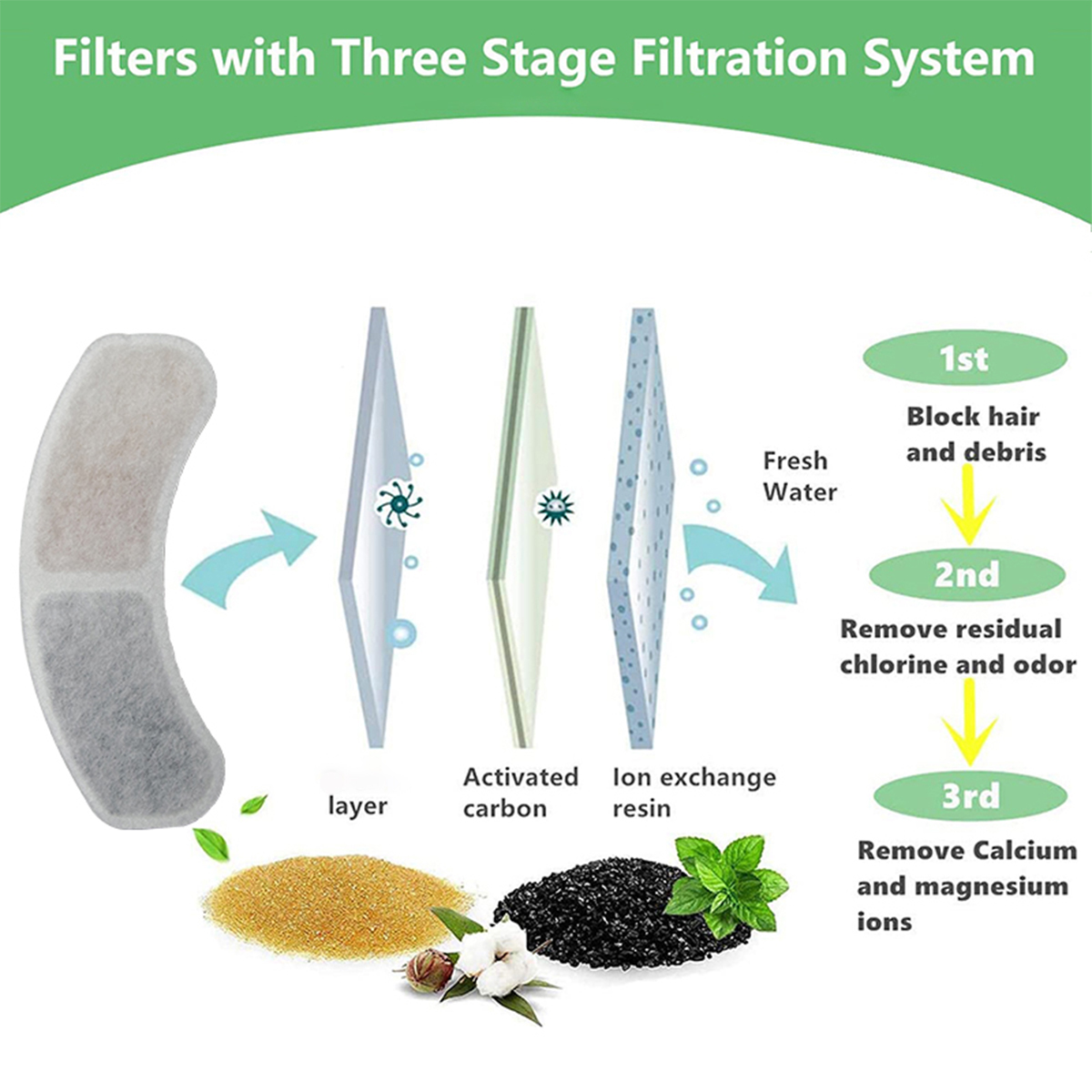 Fonte de filtro para fonte de  - Cat Water Fountain Filter avaliação e preço
