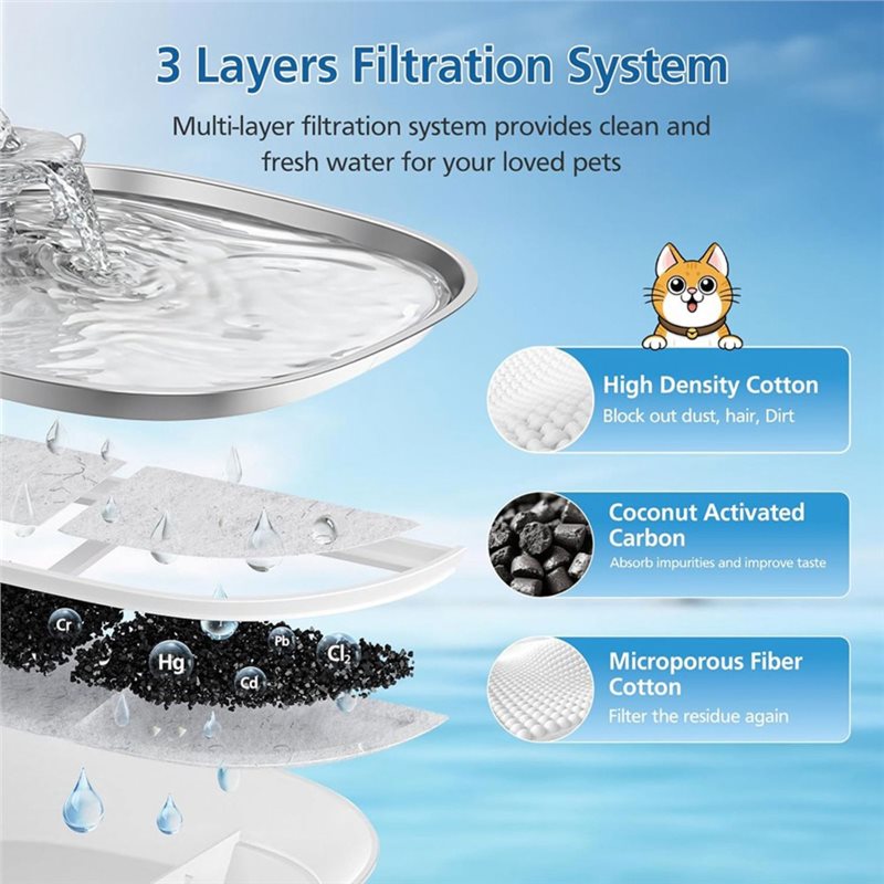 Filtro para Fonte de Água para - Cat Water Fountain Filter avaliação e preço