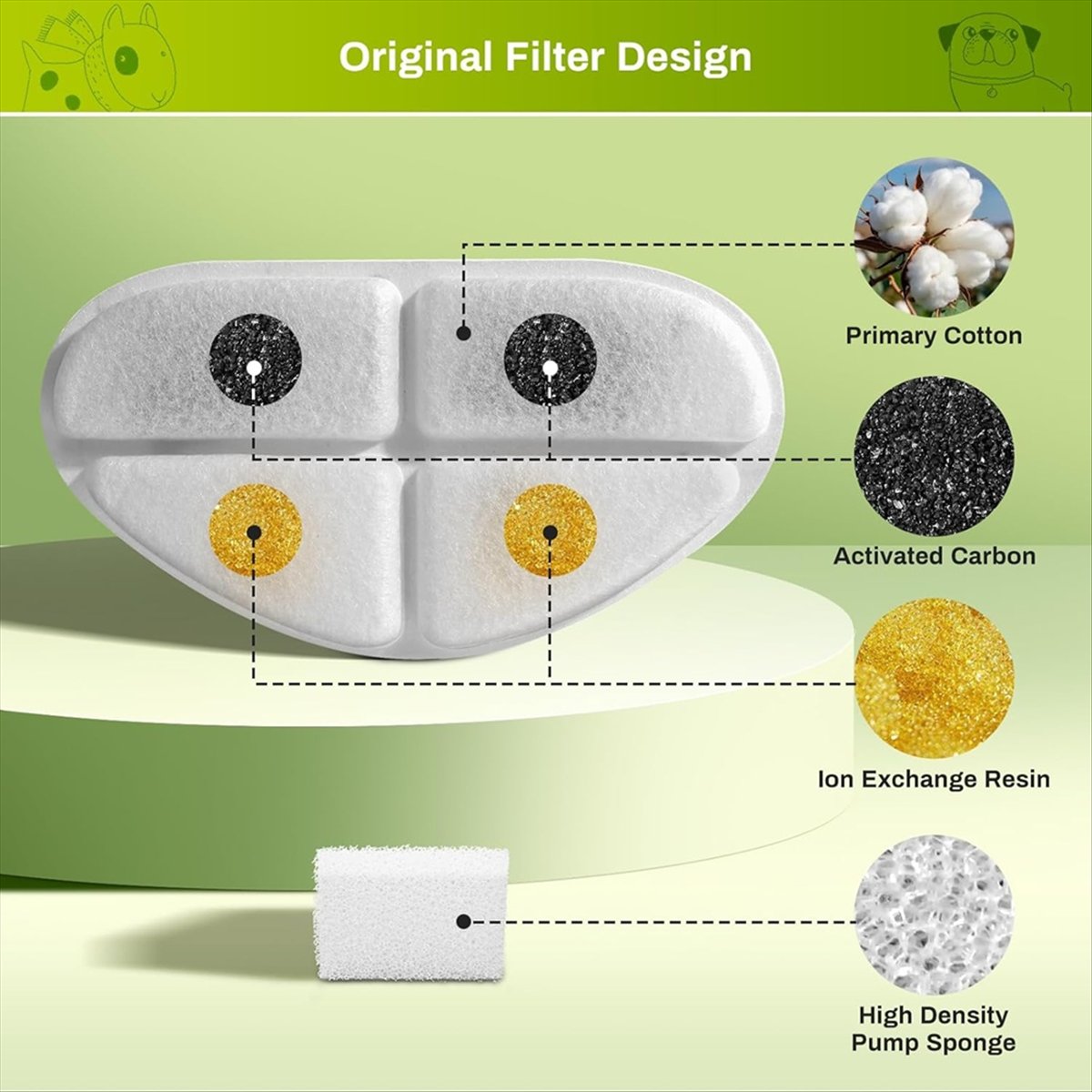Filtros FSLH e esponjas de bom - Cat Water Fountain Filter avaliação e preço